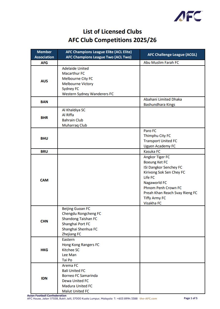 亚足联官方公布25/26赛季亚冠赛事准入名单，中超六队入选